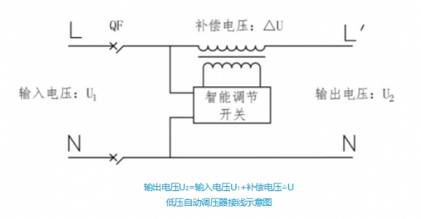 示意图